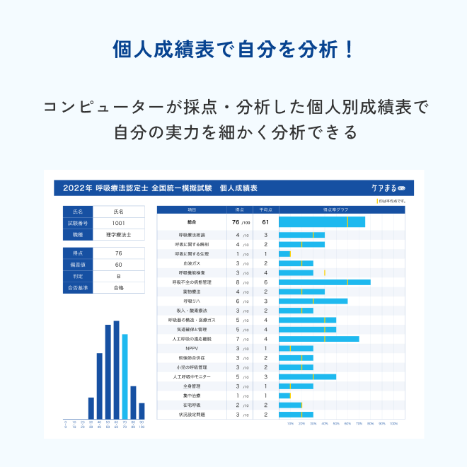 第2回】在宅看護指導士模擬解答セット – アステッキホールディングス