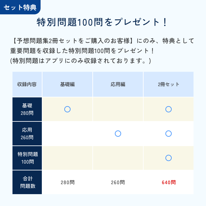 糖尿病療養指導士予想問題集2冊セット - アステッキホールディングス