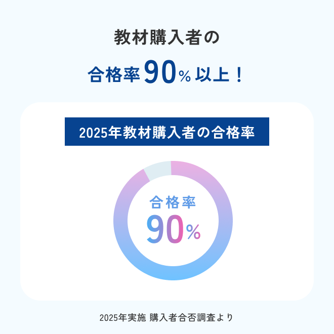 2027年度版在宅看護指導士再現過去問集【応用編】 - アステッキ
