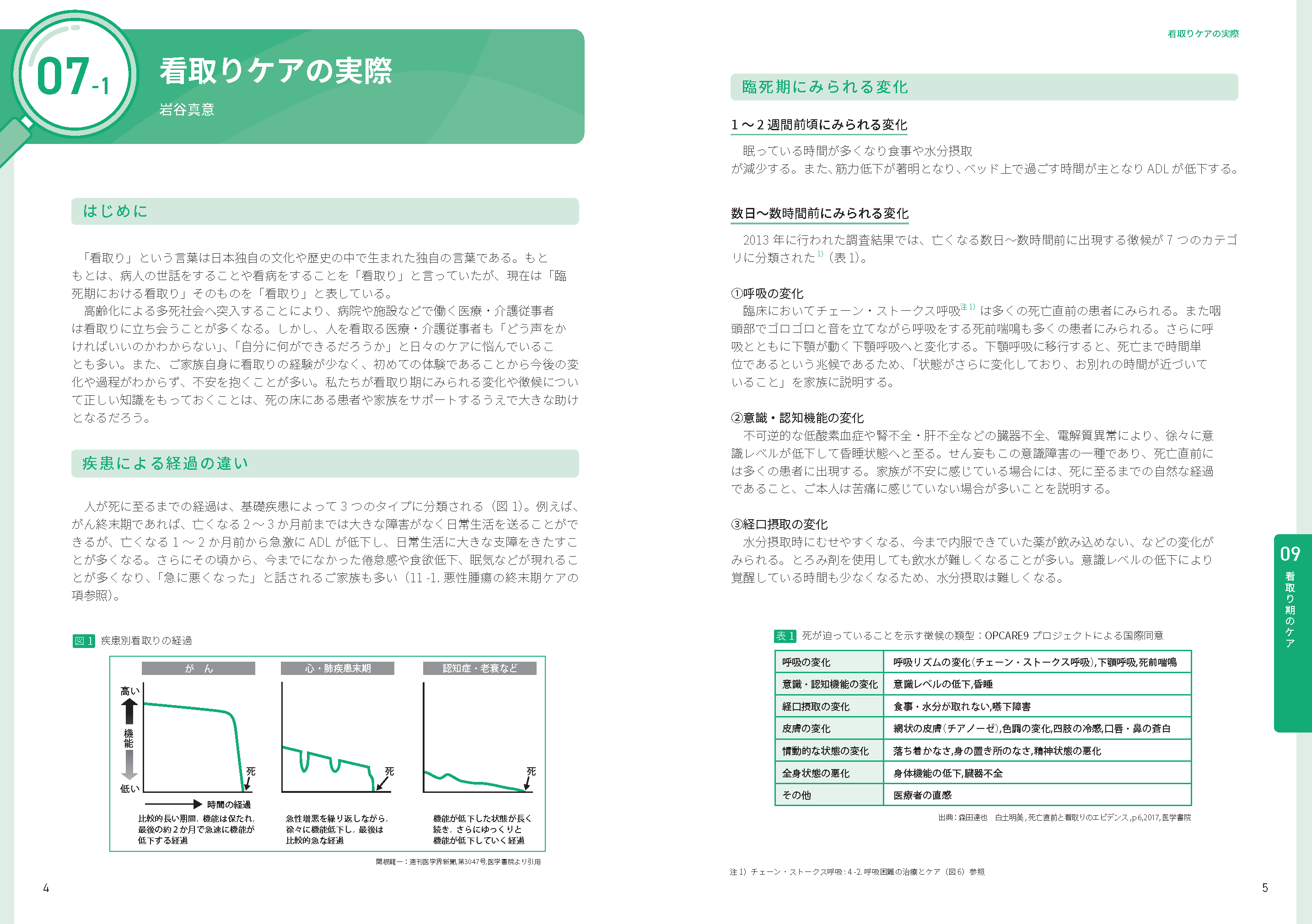 終末期ケア専門士の公式テキスト・過去問題集・模擬試験 | アステッキ