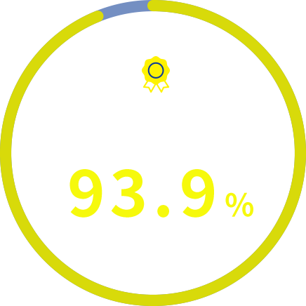 合格率 93.9%