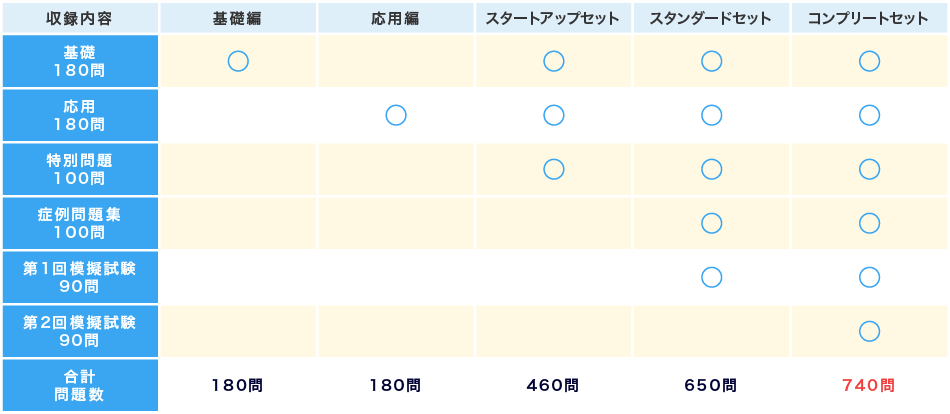 セット表