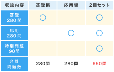 セット表