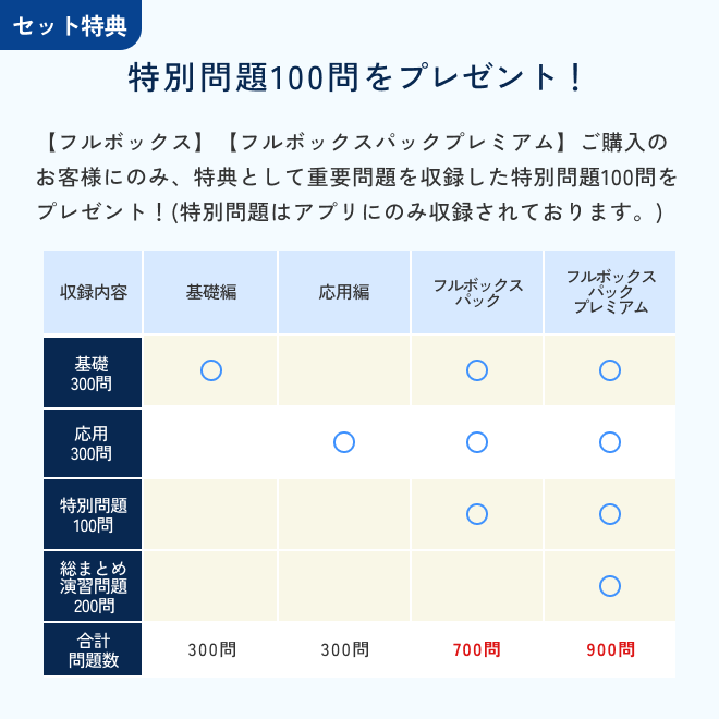 2026年度版呼吸療法認定士フルボックスパック | アステッキ