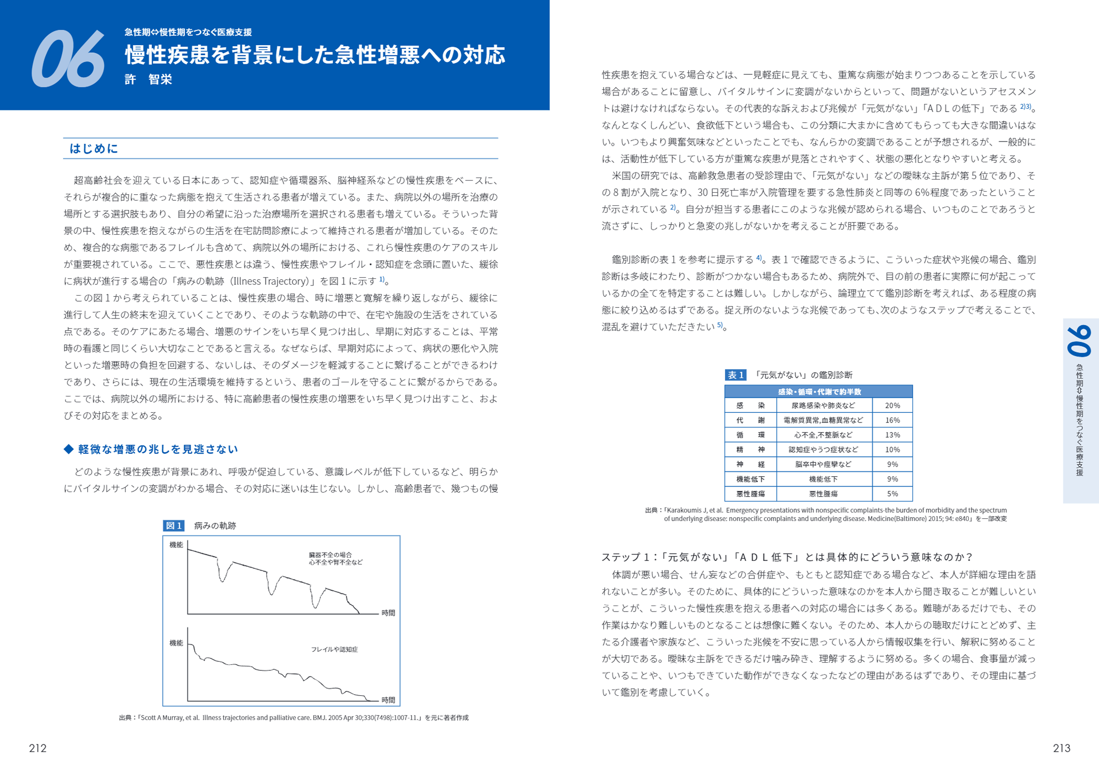 急性期ケア専門士公式テキスト、統一模擬試験問題用紙、解答の3点セット 第1回】急性期ケア専門士模擬試験 | アステッキ